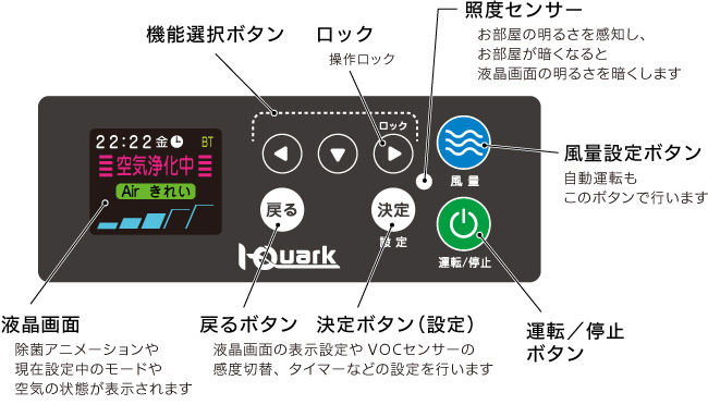 エアネックス100L操作部