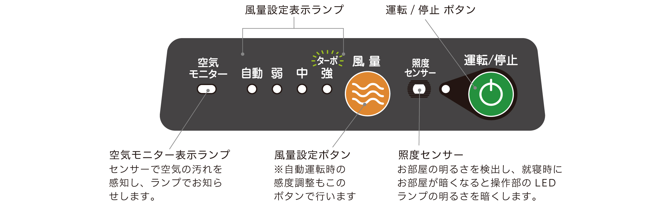 操作部の画像AirNEX400・41共通