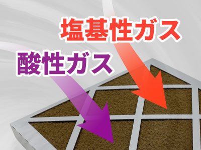酸性ガス、塩基性ガスの吸着イメージ