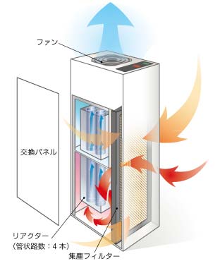 エアネックス400構造図