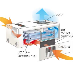 エアネックス41構造図