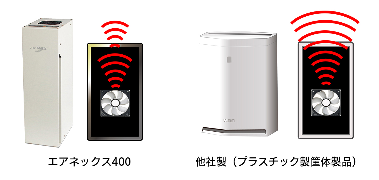電磁波低減の比較図
