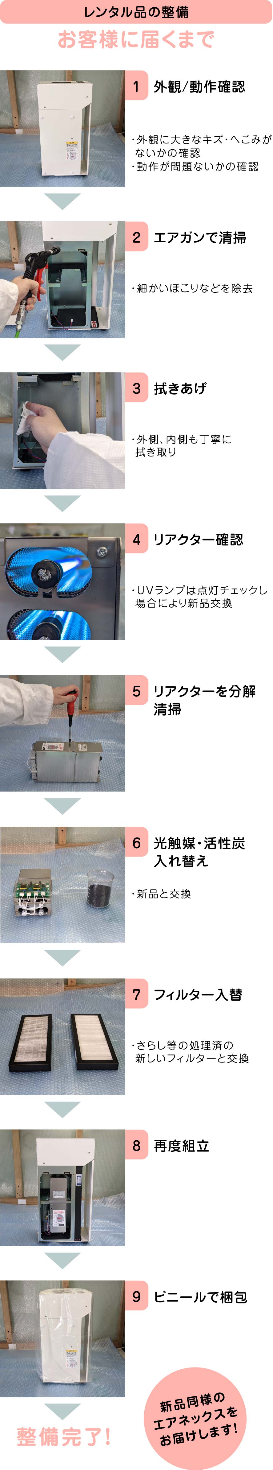 空気浄化装置レンタル品の整備について
