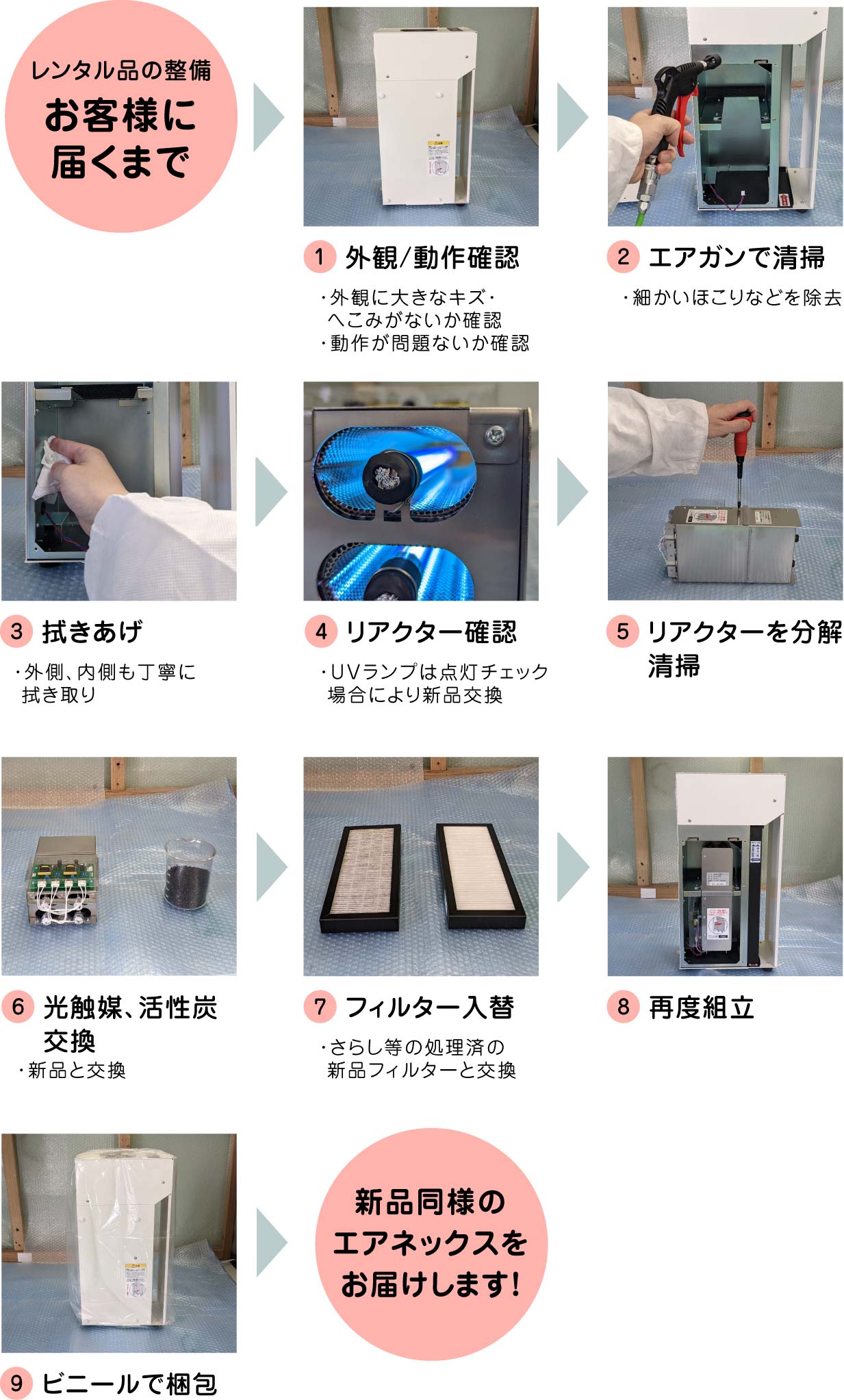 空気浄化装置レンタル品の整備について