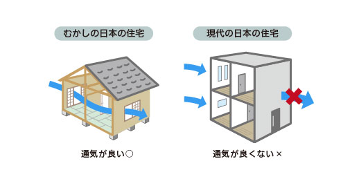 昔と現代の住宅の違い