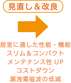ZEROの見直し＆改良