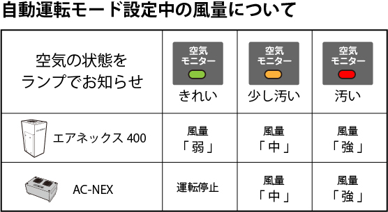 効果的な使いかた