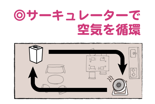 効果的な使いかた