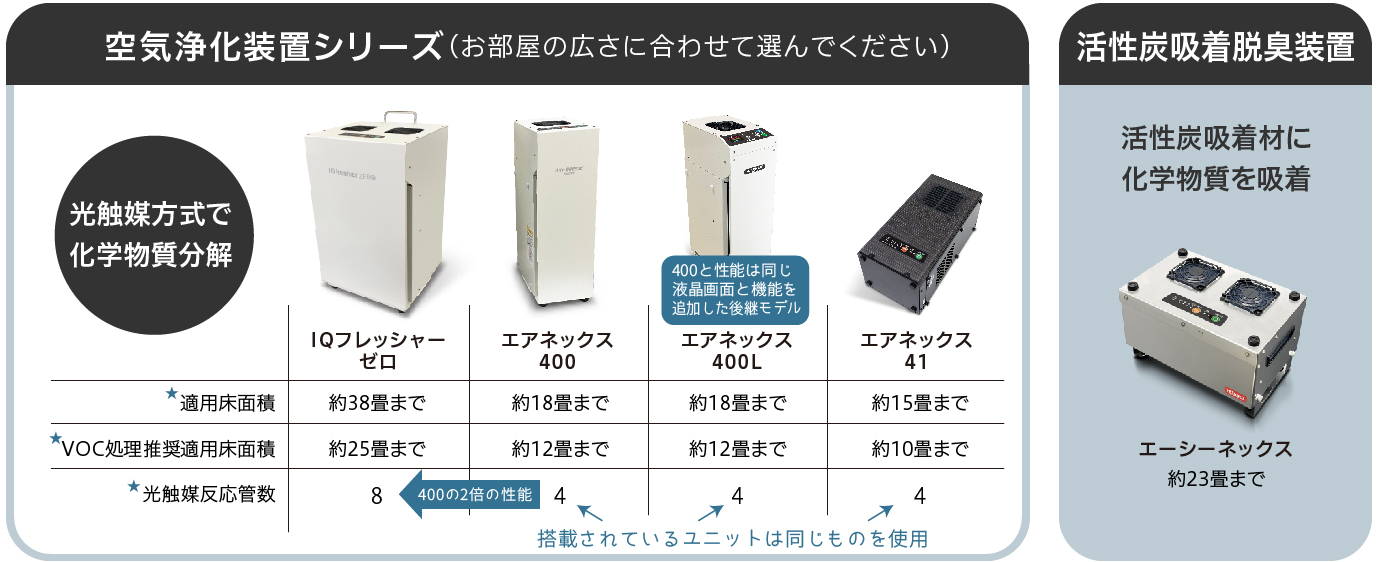 製品ラインナップ