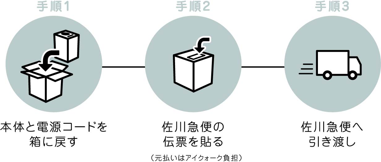 空気浄化装置レンタル品ご返却の手順