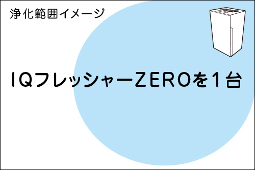 空気浄化範囲のイメージ