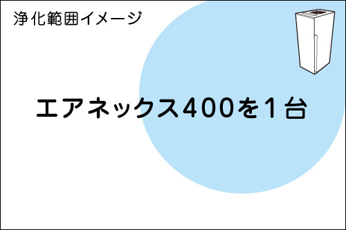 空気浄化範囲のイメージ