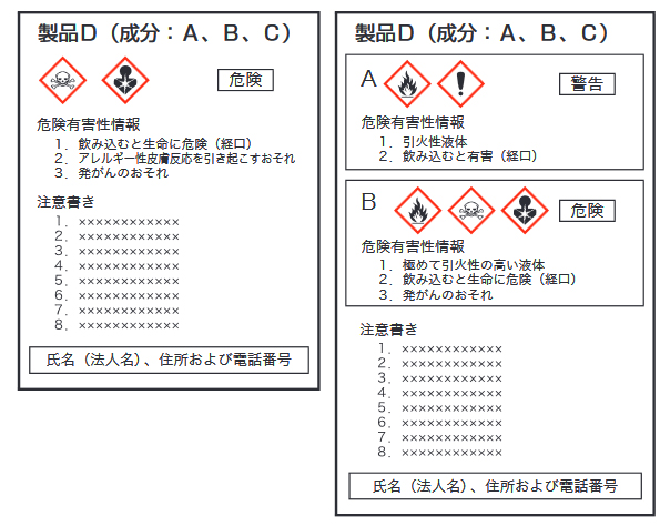 法令について