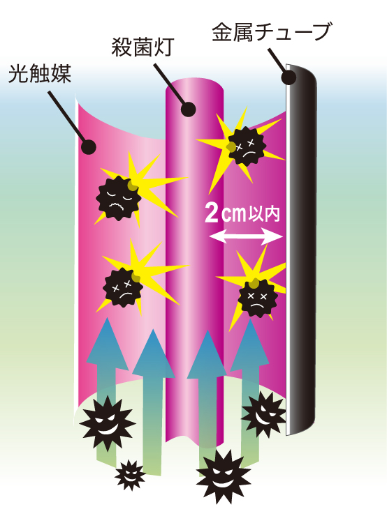 殺菌ランプ