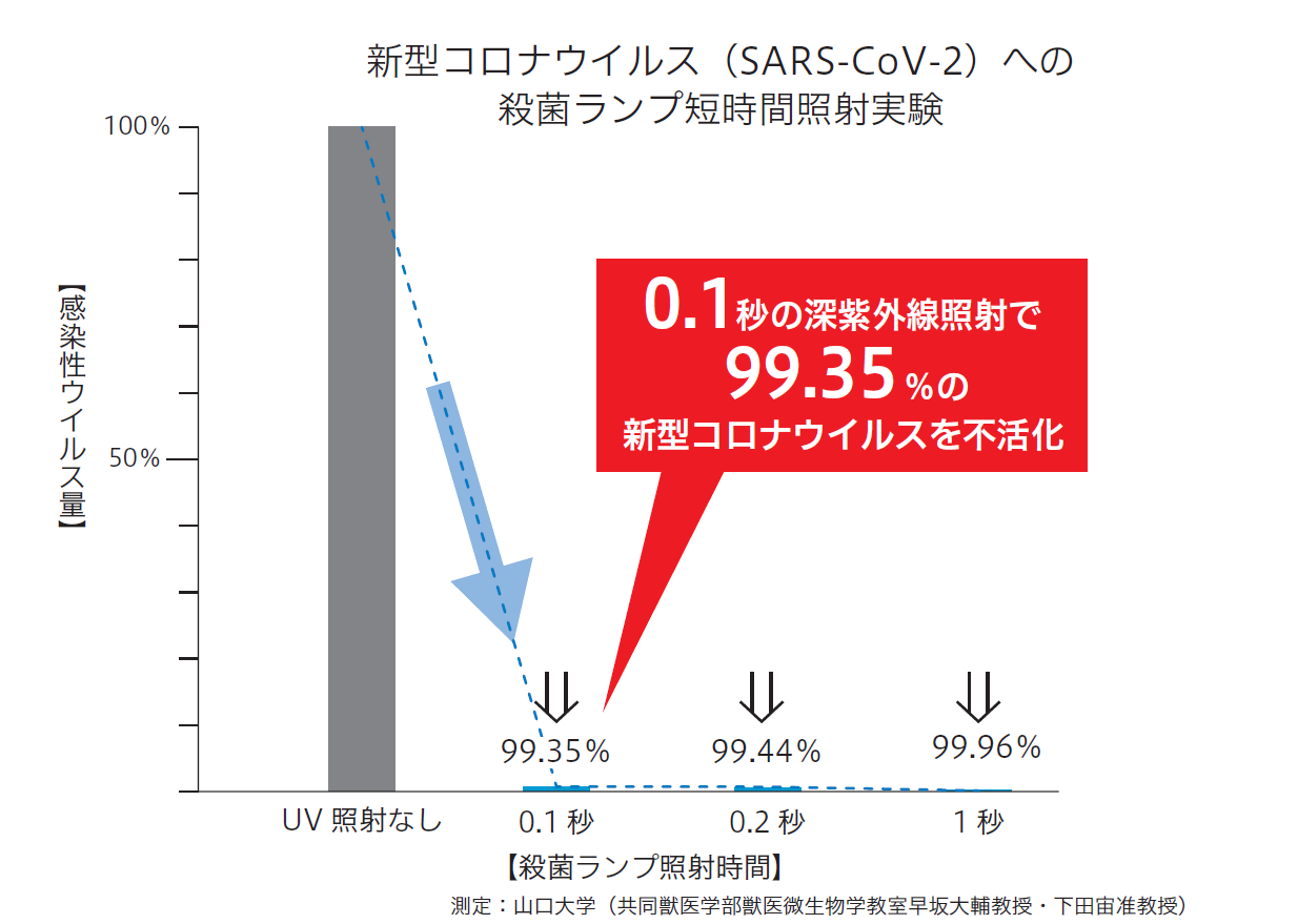 新型コロナウイルス検証結果グラフ