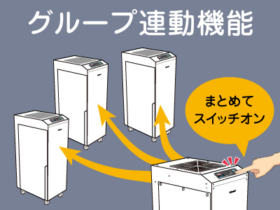グループ連動機能でまとめて運転操作ができます。