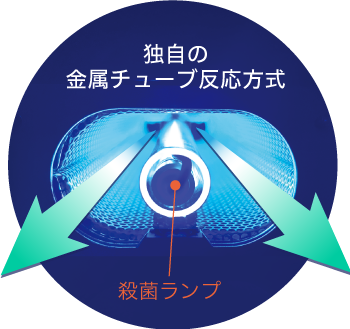 アイクォーク製リアクターの画像