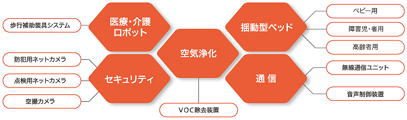 アイクォーク事業内容