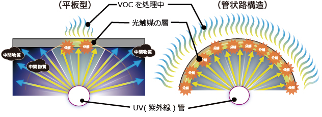 紫外線の光強度
