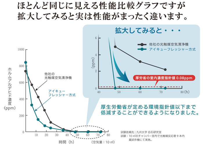 ホルムアルデヒド処理