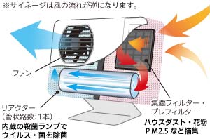 ライトニックUVサイネージ構造図