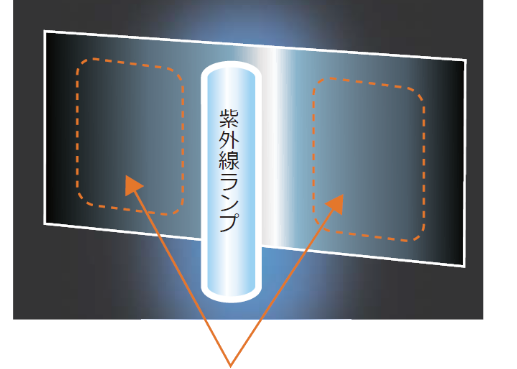 一般的な方式、平面での反応式図