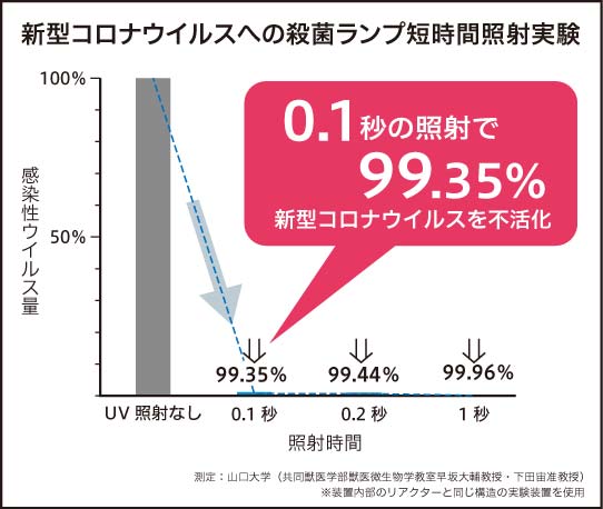 新型コロナウイルス実証実験