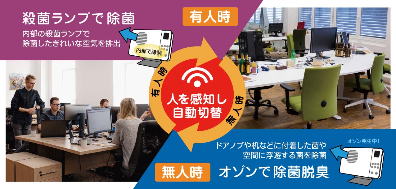 人を検知し2つのランプを切り替えて除菌脱臭します
