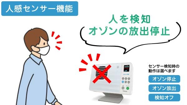 人を検知しオゾンを停止