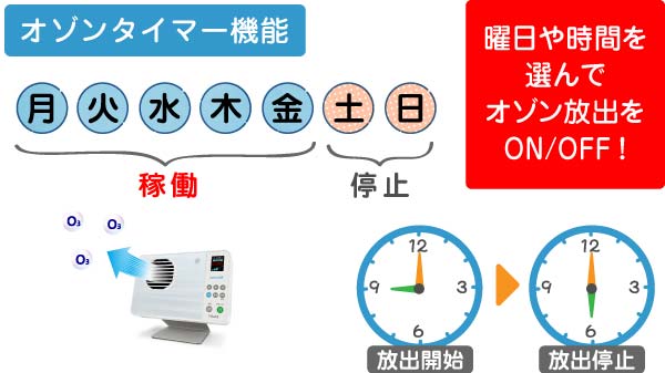 オゾンタイマー機能