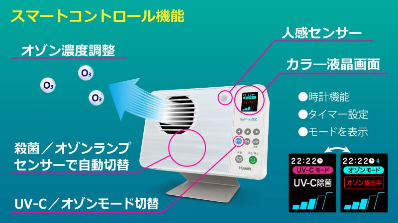 機能の紹介（人感センサー付き、センサー検知による２つのランプの自動切り替え、時計機能、タイマー機能、液晶ディスプレイ、運転モード切替ボタン）