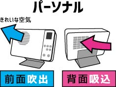 ライトニックUVパーソナルの空気流れ